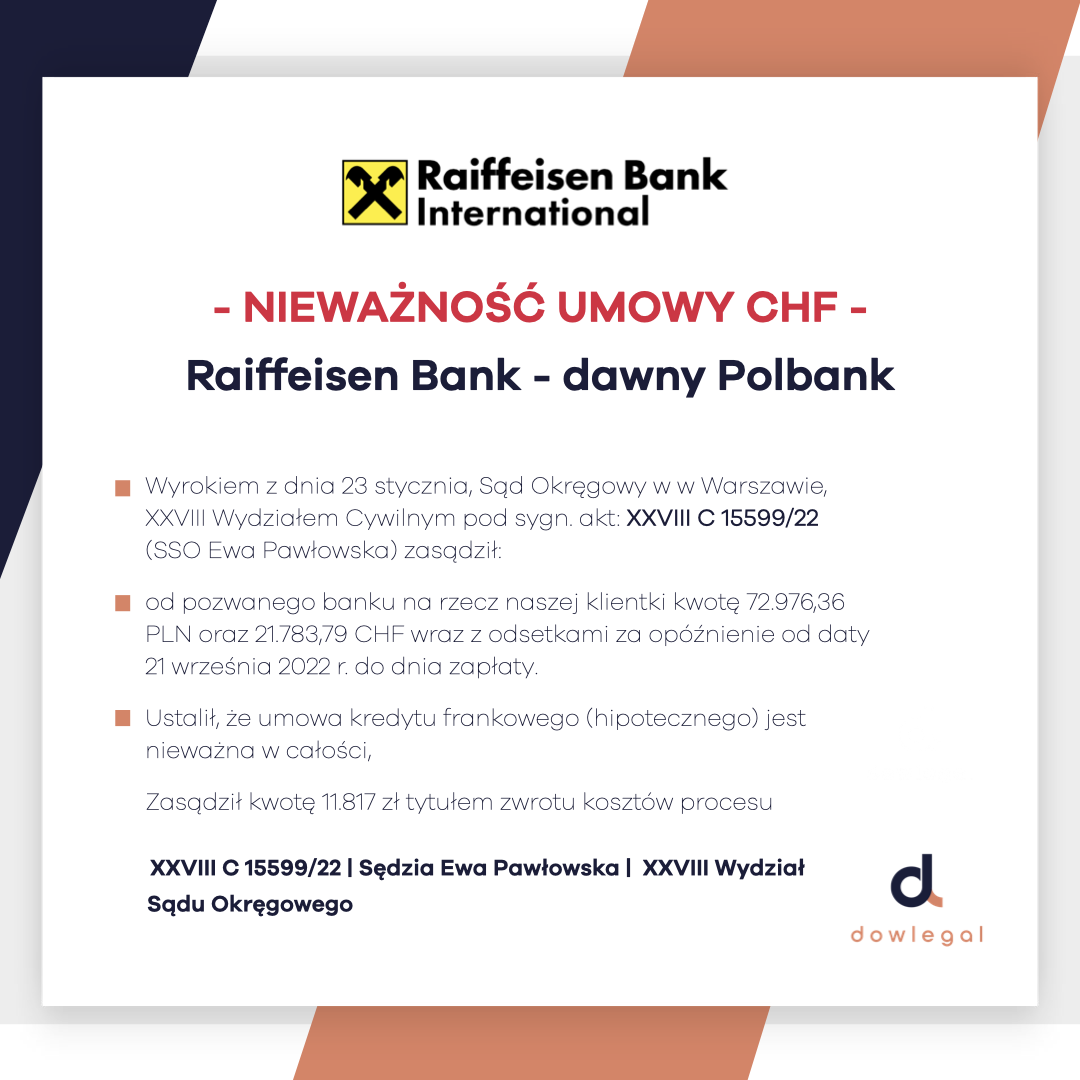 Wygrana z Raiffeisen (dawny Polbank). Kolejna nieważność umowy w CHF